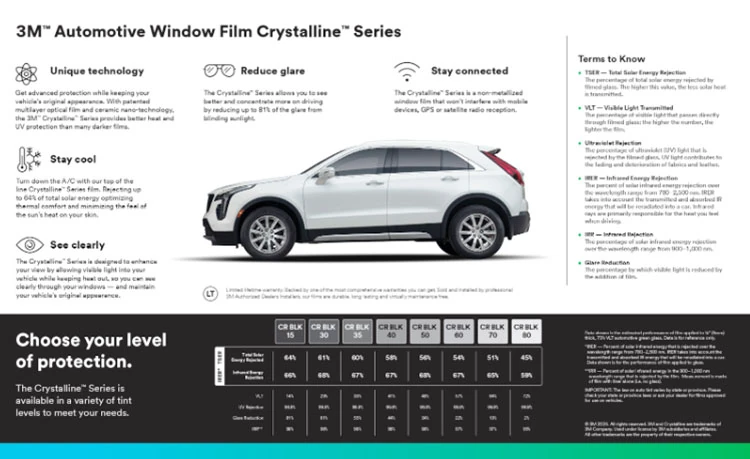 Top 5+ ưu điểm nổi bật của phim cách nhiệt 3M Crystalline BLK Series mới ra mắt 2025