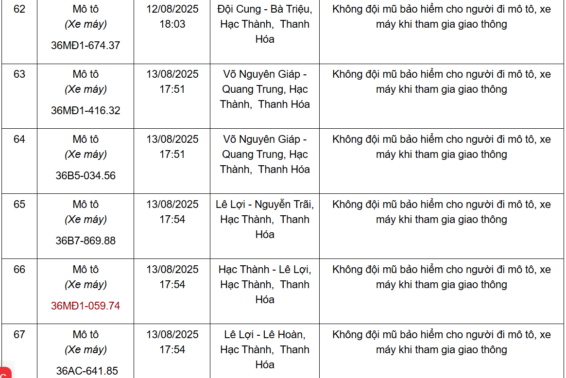 Thông báo kết quả xử phạt nguội qua hệ thống Camera giám sát từ ngày 11/8 đến 20/8/2025