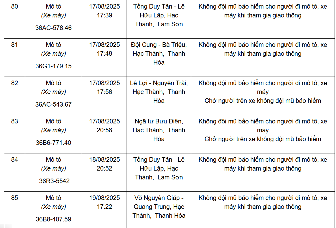 Thông báo kết quả xử phạt nguội qua hệ thống Camera giám sát từ ngày 11/8 đến 20/8/2025