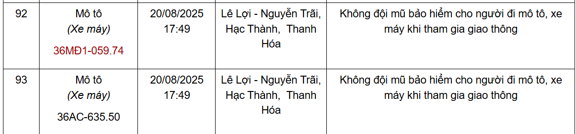 Thông báo kết quả xử phạt nguội qua hệ thống Camera giám sát từ ngày 11/8 đến 20/8/2025