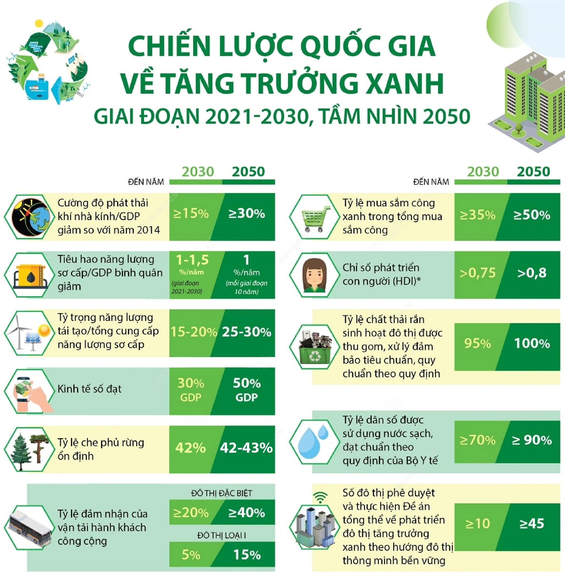Bài cuối: Đường tới Net Zero, cần cộng đồng trách nhiệm
