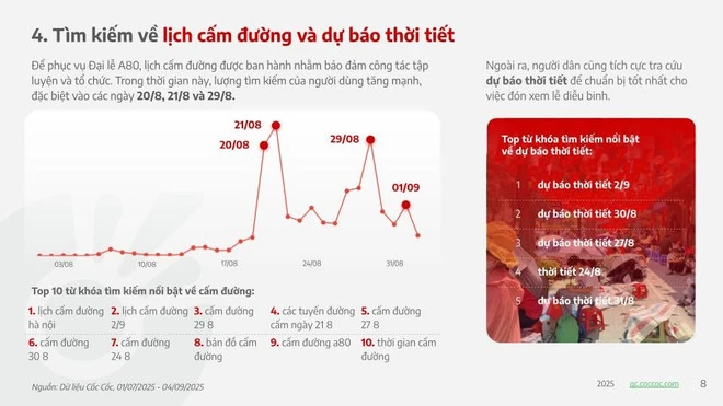 Các từ khóa về Đại lễ 80 năm Quốc khánh 2/9 thu hút hàng triệu lượt tìm kiếm