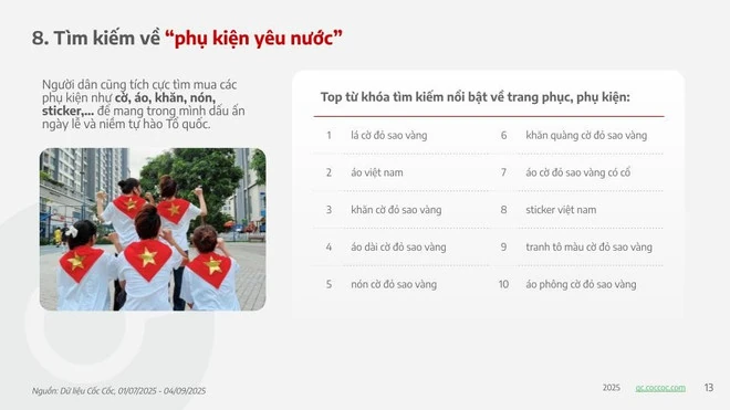 Các từ khóa về Đại lễ 80 năm Quốc khánh 2/9 thu hút hàng triệu lượt tìm kiếm