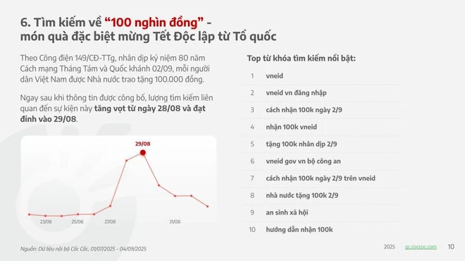 Các từ khóa về Đại lễ 80 năm Quốc khánh 2/9 thu hút hàng triệu lượt tìm kiếm
