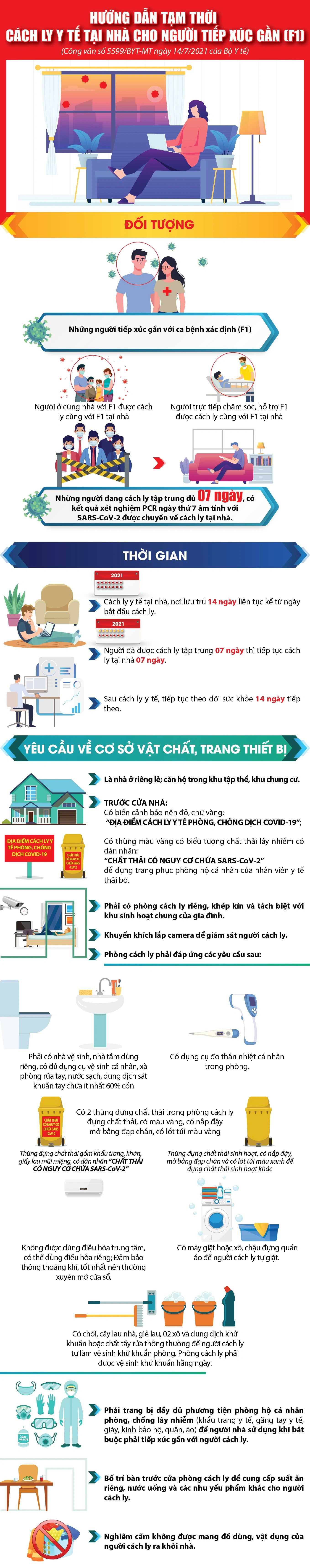 [Infographic] - Hướng dẫn tạm thời cách ly y tế tại nhà cho người tiếp xúc gần (F1)