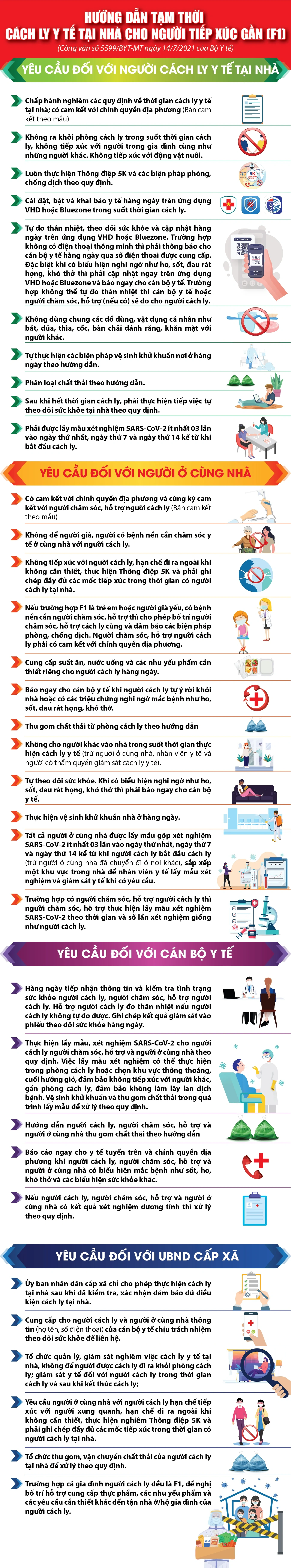 [Infographic] - Hướng dẫn tạm thời cách ly y tế tại nhà cho người tiếp xúc gần (F1)