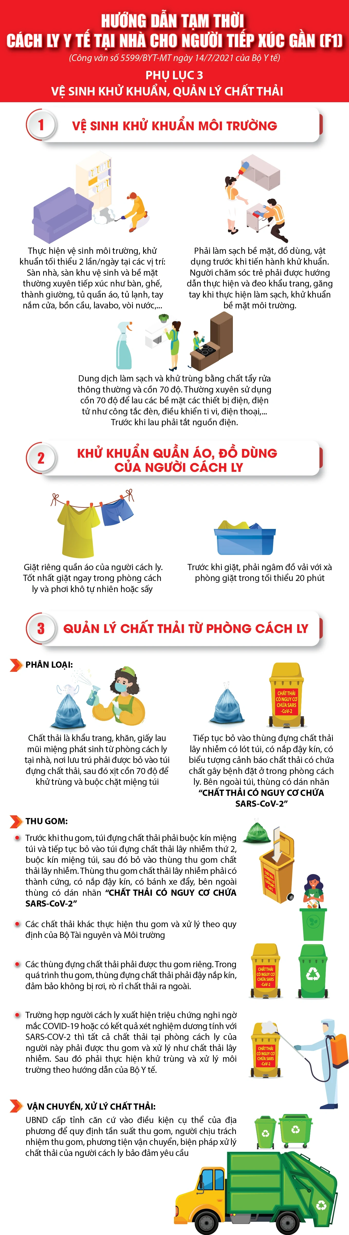 [Infographic] - Hướng dẫn tạm thời cách ly y tế tại nhà cho người tiếp xúc gần (F1)