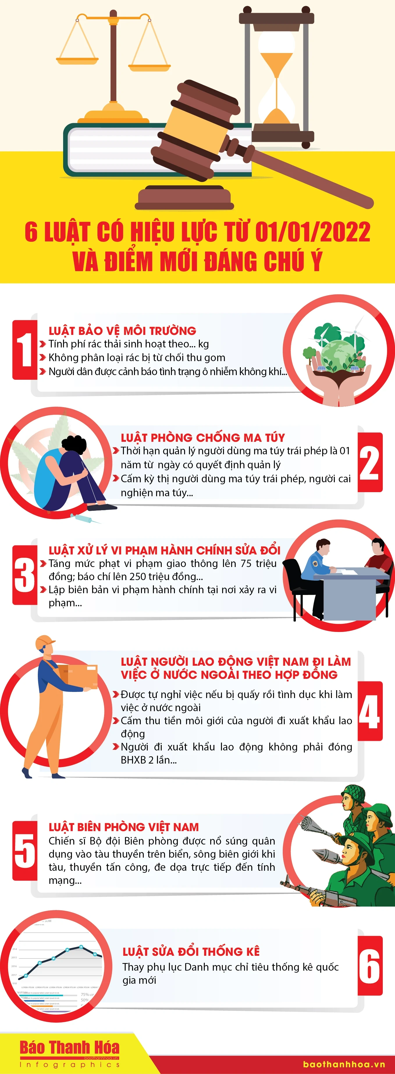 [Infographics] - 6 Luật có hiệu lực từ 1-1-2022 và điểm mới đáng chú ý