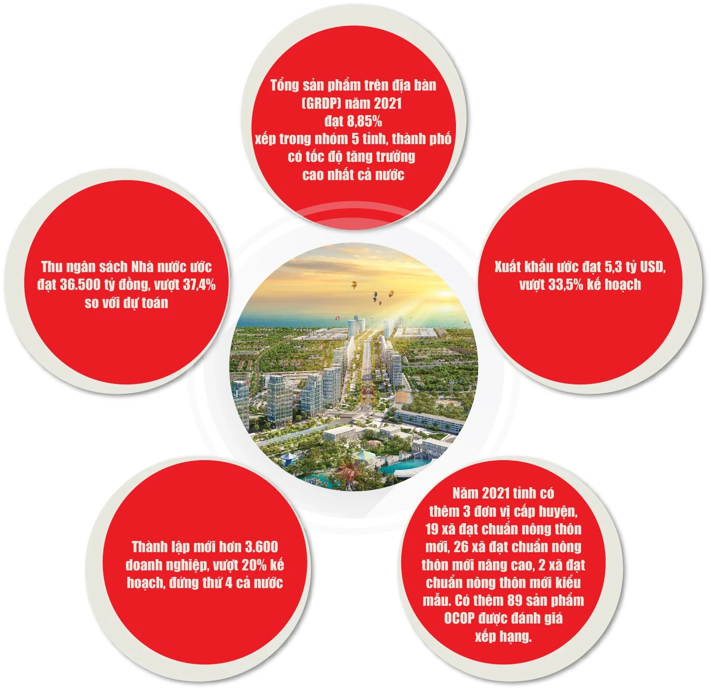 [E-Magazine] - “Phép thử khắc nghiệt” và dấu ấn nổi trội của Thanh Hóa trong một năm đặc biệt