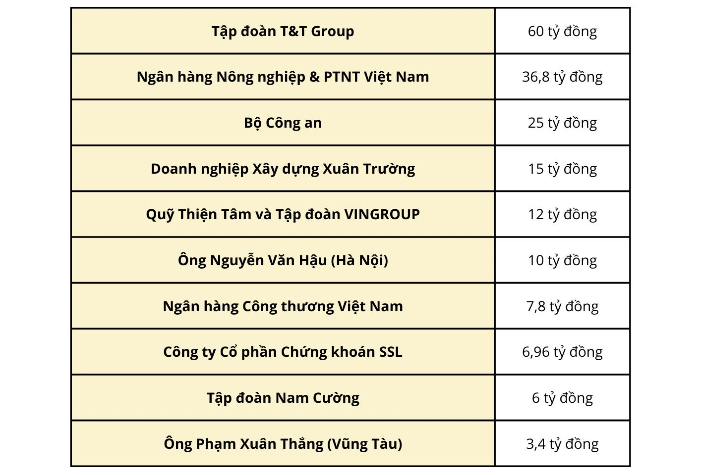 Xây ước mơ cho người nghèo nơi cực Bắc để “Không ai bị bỏ lại phía sau”