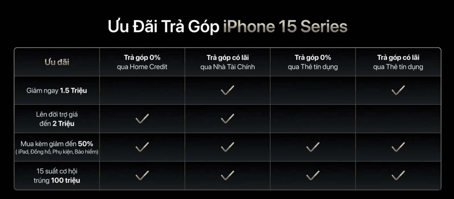 Chương trình khuyến mãi đặc biệt: Mua iPhone 15 Series - Cơ hội trúng giải thưởng 100 triệu đồng