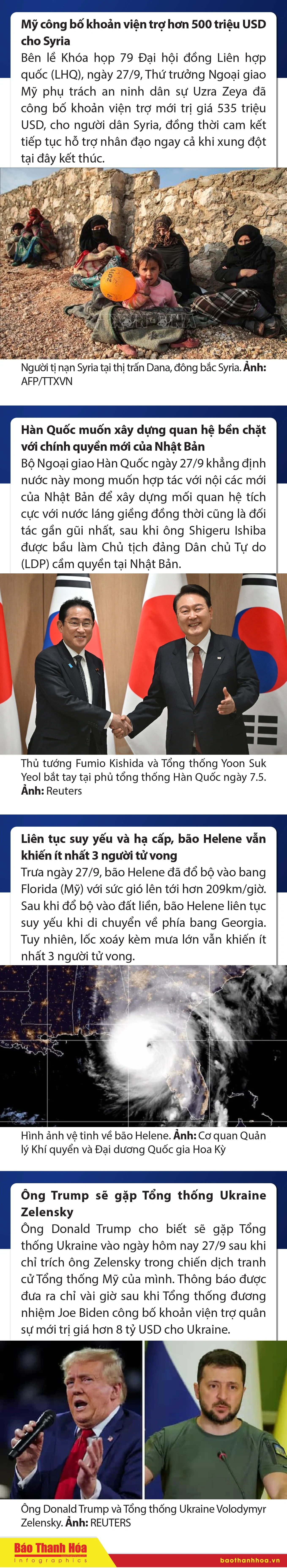 Sự kiện nổi bật trong nước, quốc tế ngày 27/9