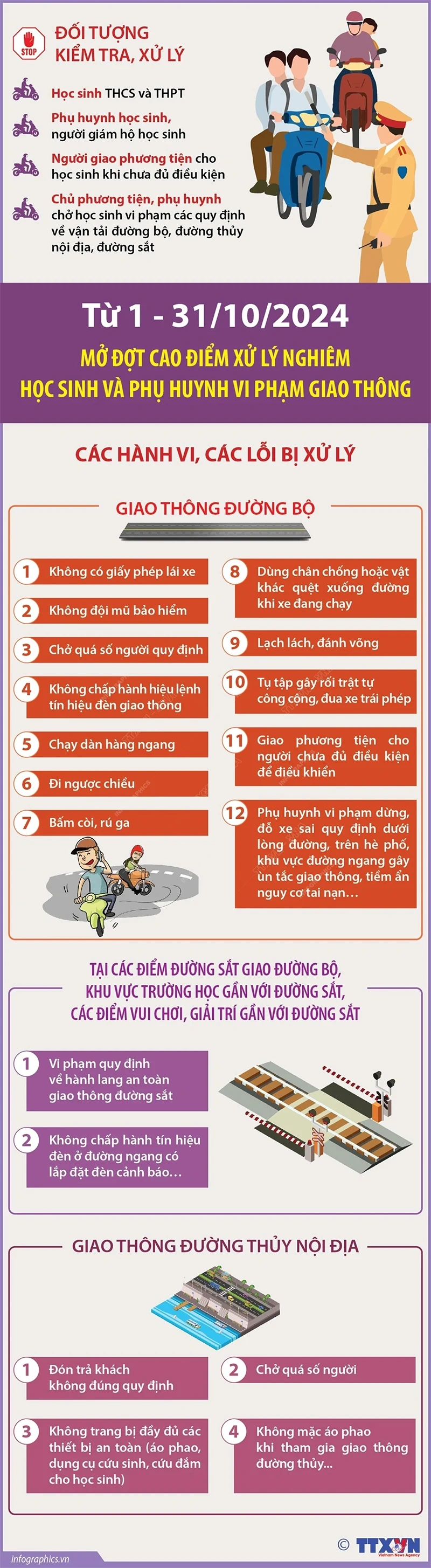Mở đợt cao điểm xử lý nghiêm học sinh và phụ huynh vi phạm giao thông