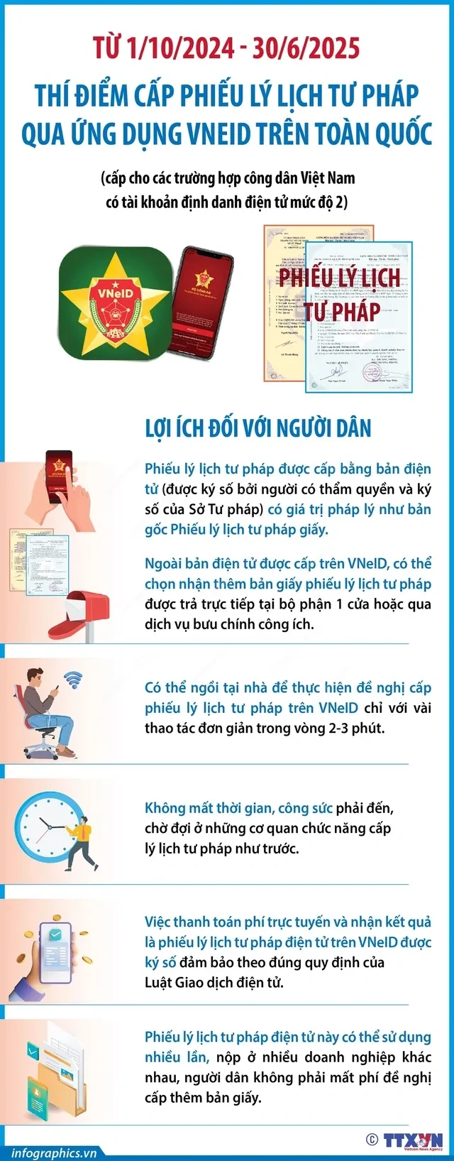 Từ hôm nay (1/10), thí điểm cấp Phiếu lý lịch tư pháp trên ứng dụng VNeID