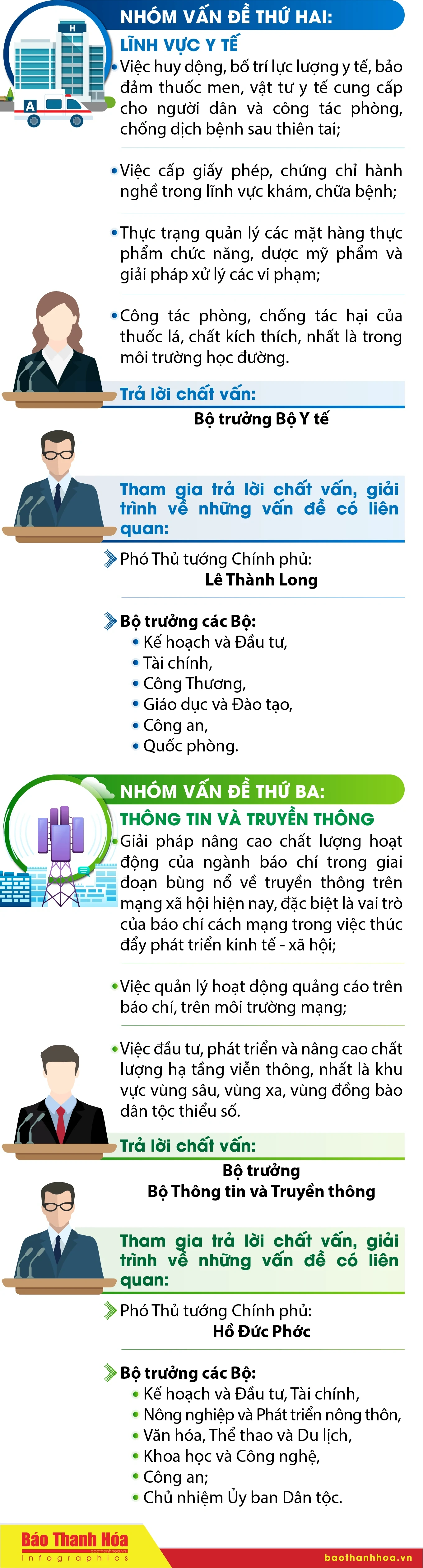 [Infographics] - Quốc hội sẽ tiến hành chất vấn 3 nhóm vấn đề trọng tâm