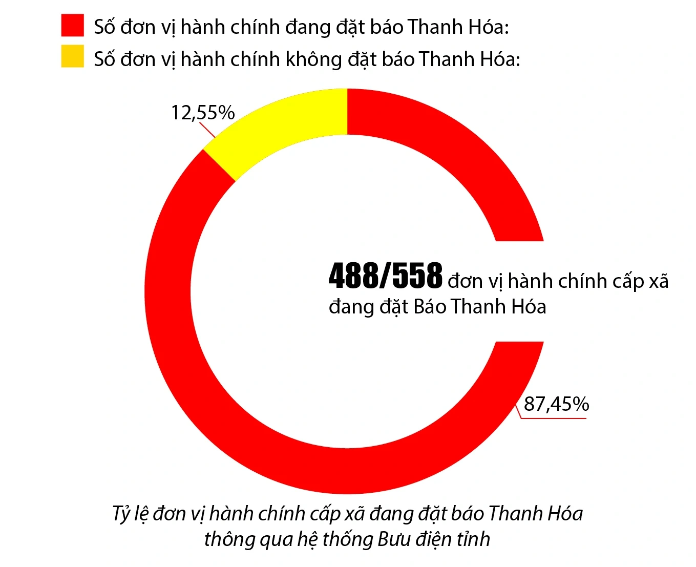 Báo chí của Đảng - kênh thông tin chủ đạo, định hướng dư luận