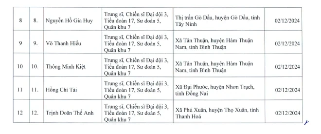 Đề nghị cấp Bằng “Tổ quốc ghi công” cho 12 quân nhân hy sinh tại Quân khu 7