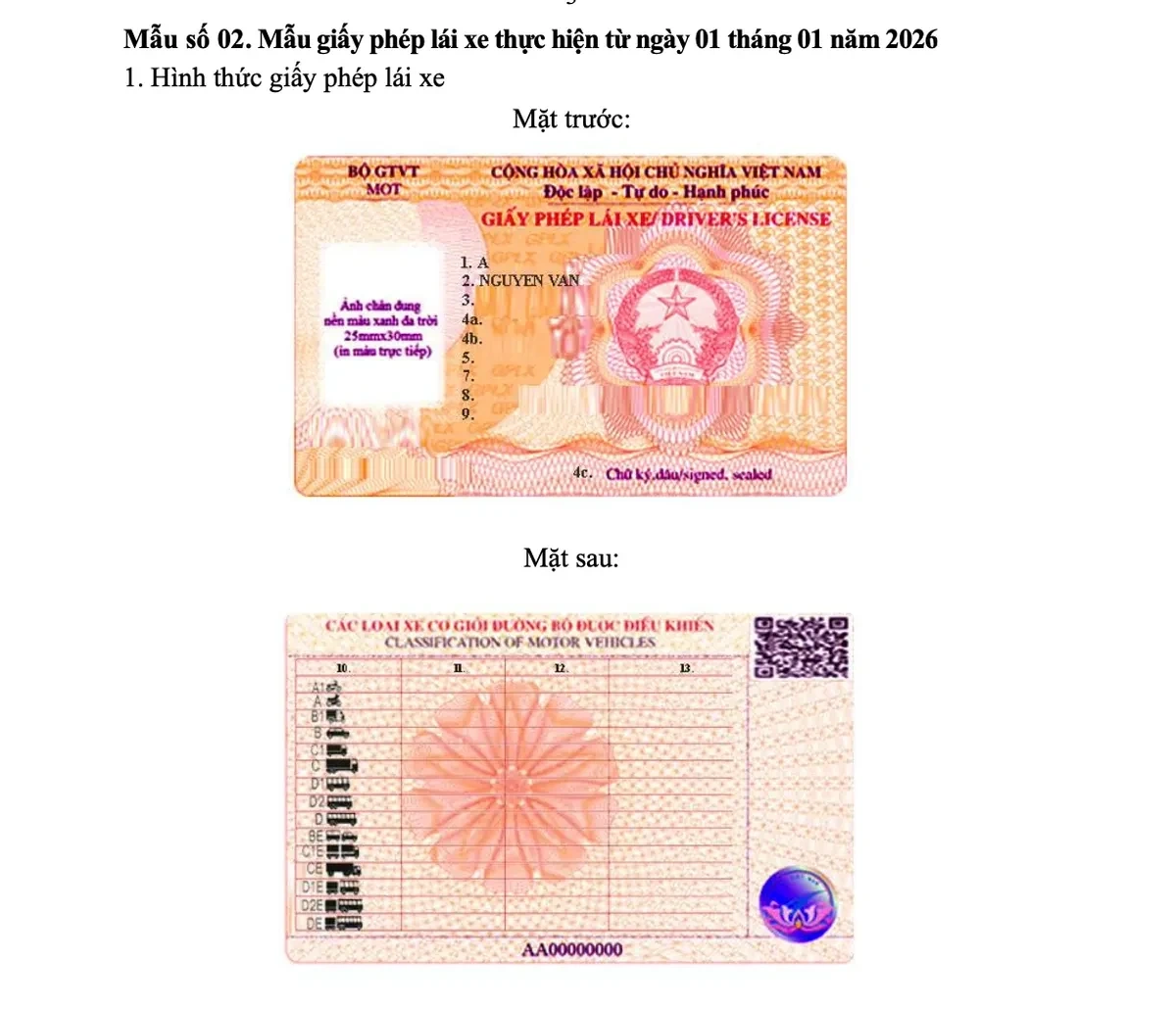 Quy định mới về mẫu giấy phép lái xe áp dụng từ năm 2025 và 2026