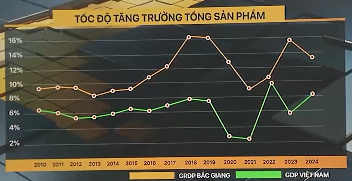 Giao KPI cho từng ngành, địa phương: 