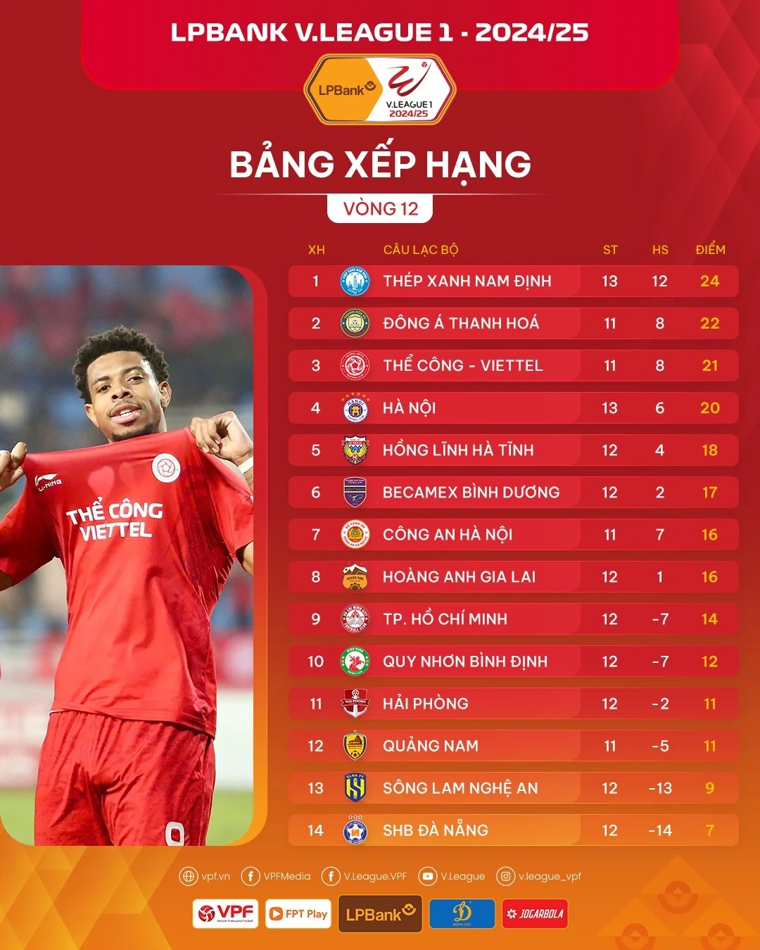 Máy quét tuyến giữa của Đông Á Thanh Hoá bị cấm thi đấu ở vòng 13 V.League