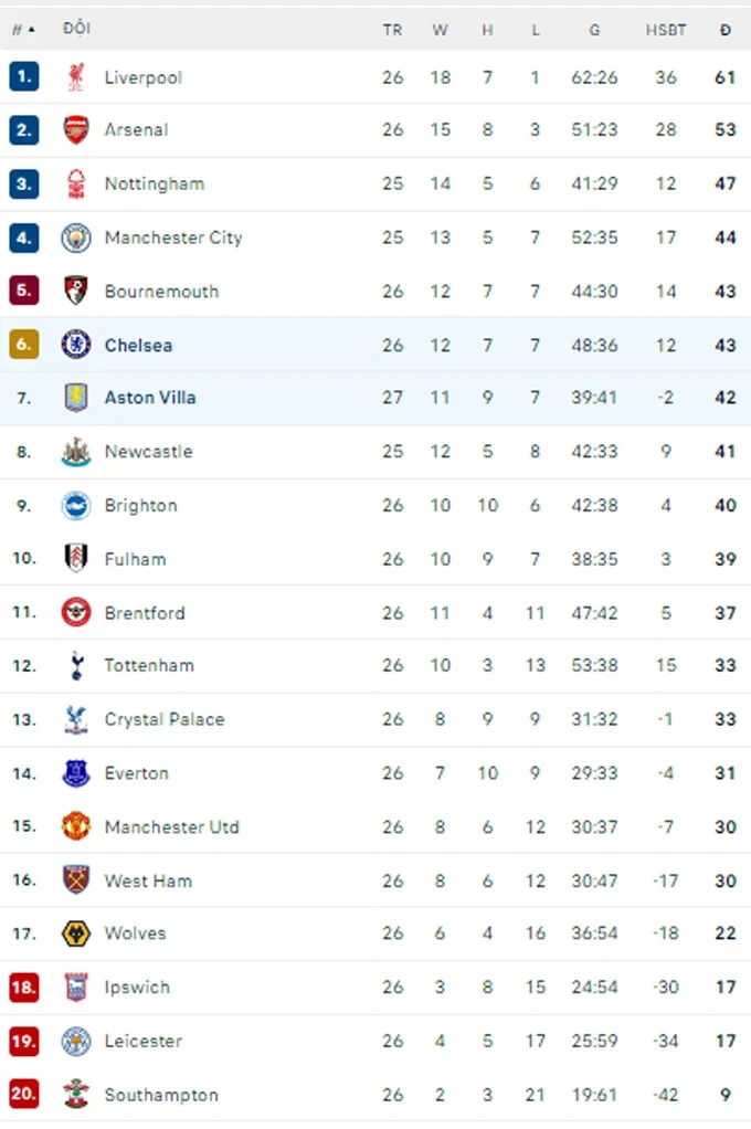 Tin thể thao 23/2: Hai sân ở V.League phải tạm dừng nếu mặt cỏ vẫn xấu