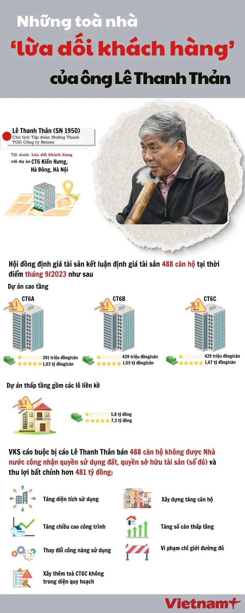 Những tòa nhà bị cáo buộc lừa dối khách hàng của ông Lê Thanh Thản