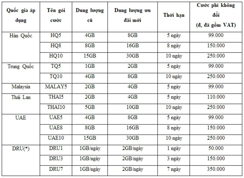 Roaming tưng bừng - mừng đại lễ: Viettel áp dụng ưu đãi lớn chưa từng có