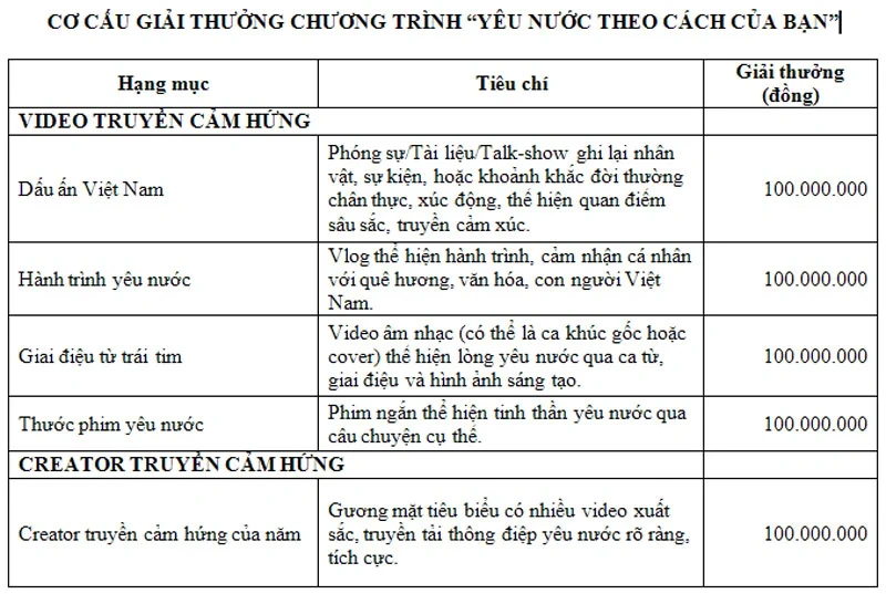 TV 360 phát động chương trình Yêu nước theo cách của bạn”