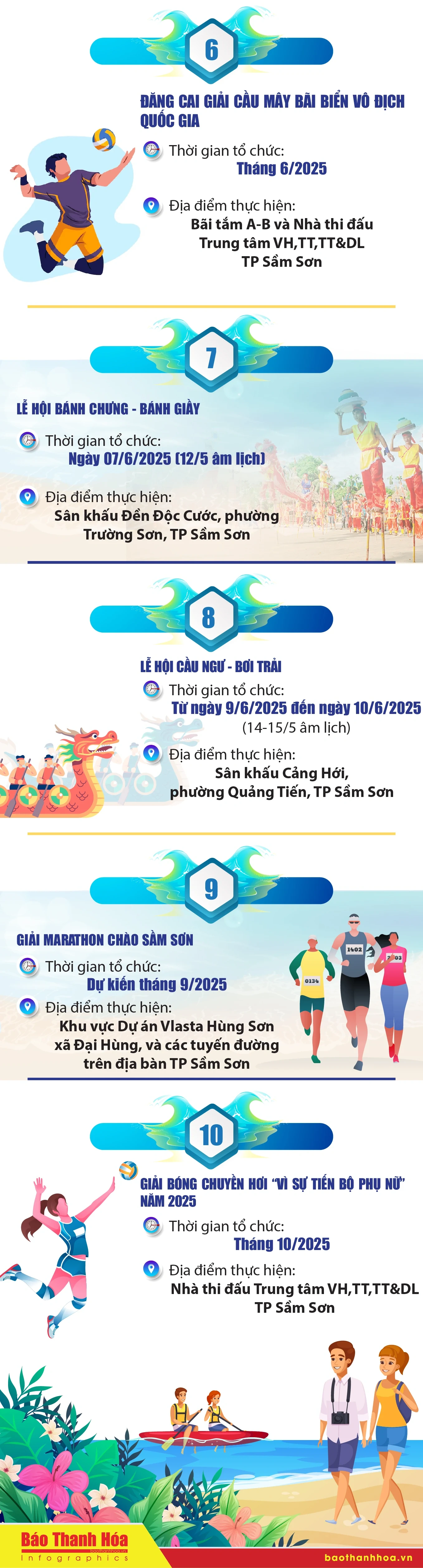 Lễ hội du lịch biển Sầm Sơn 2025 và một số hoạt động chào mừng
