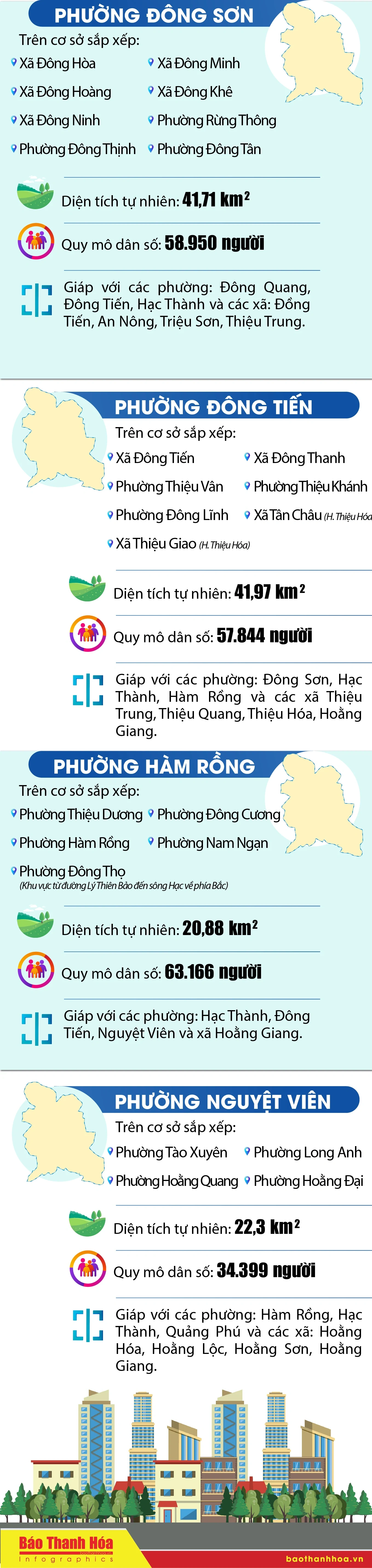 Tên các phường sau sắp xếp tại thành phố Thanh Hóa