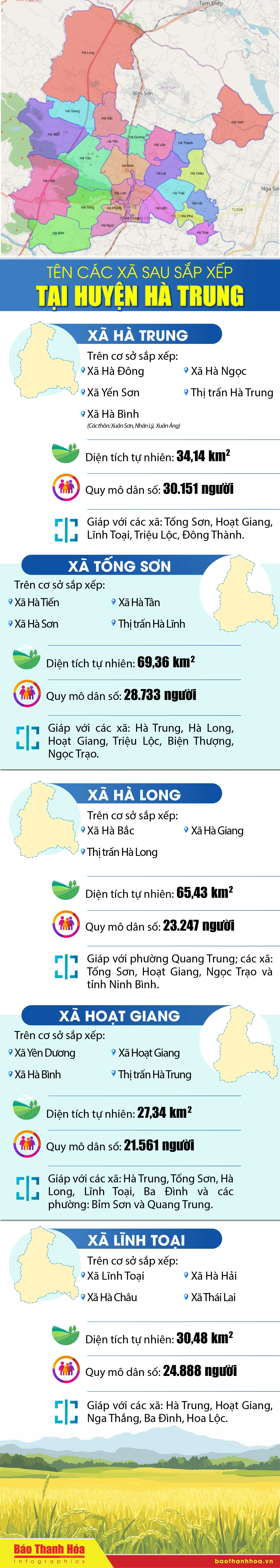 Tên các xã sau sắp xếp tại huyện Hà Trung