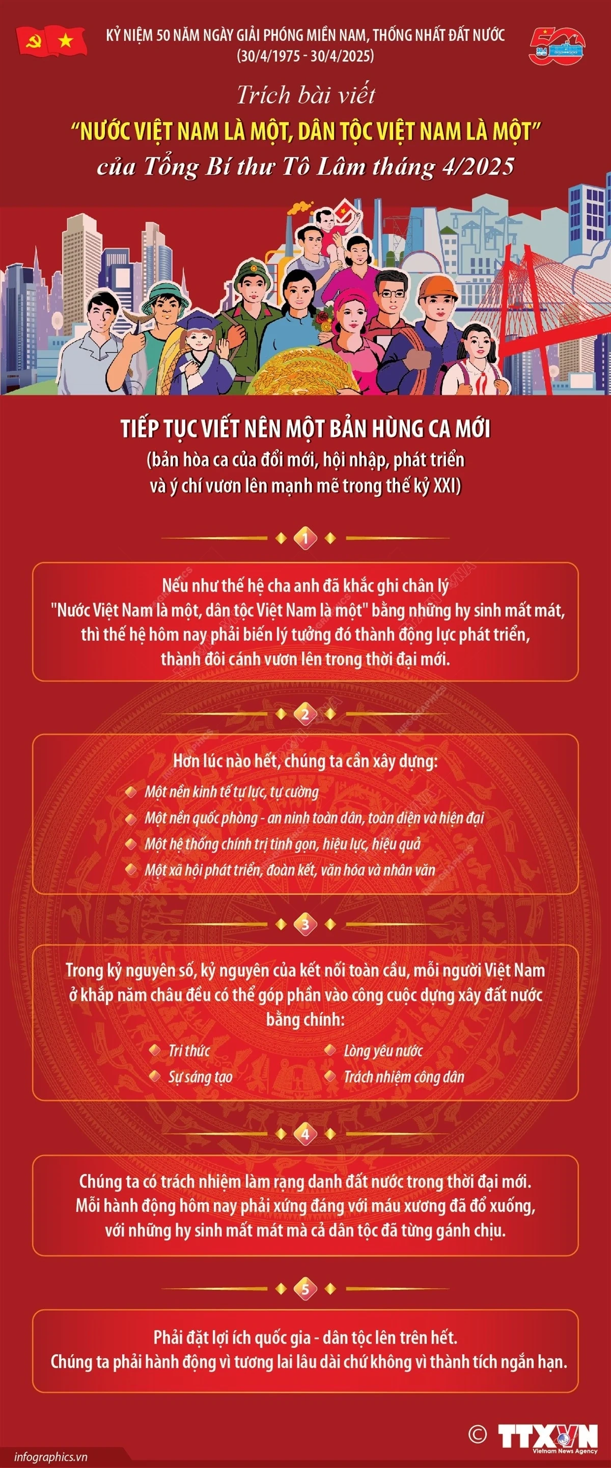 Chiến thắng 30/4/1975: Thắng lợi của dân tộc anh hùng