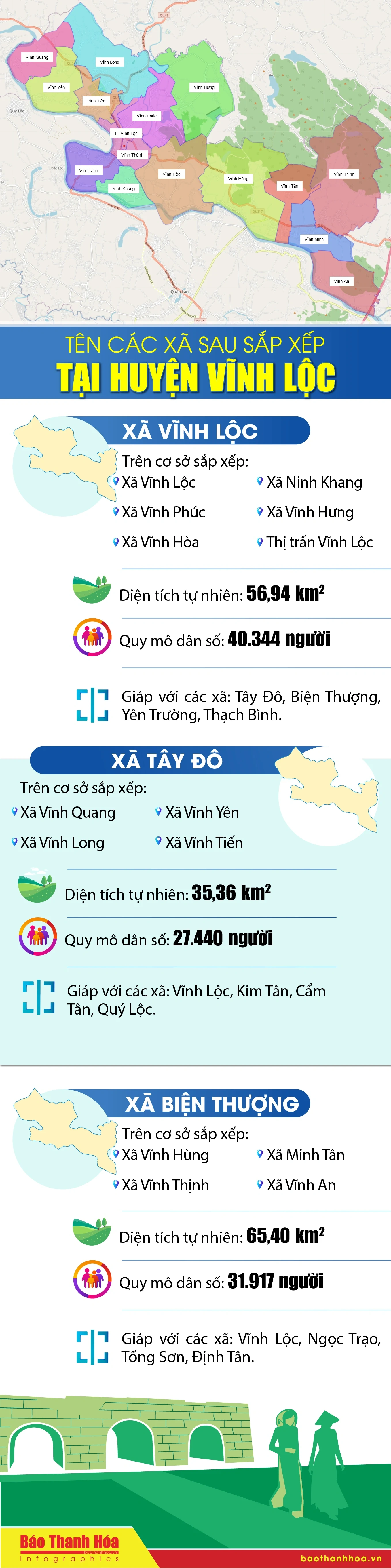 Tên các xã sau sắp xếp tại huyện Vĩnh Lộc