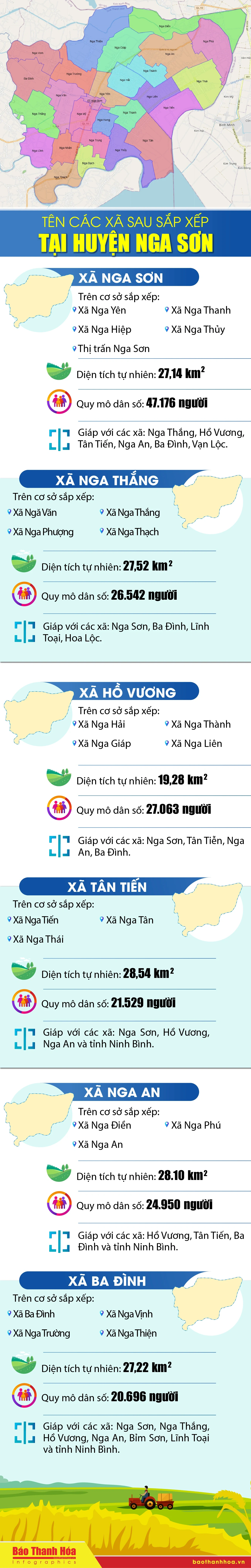 Tên các xã sau sắp xếp tại huyện Nga Sơn