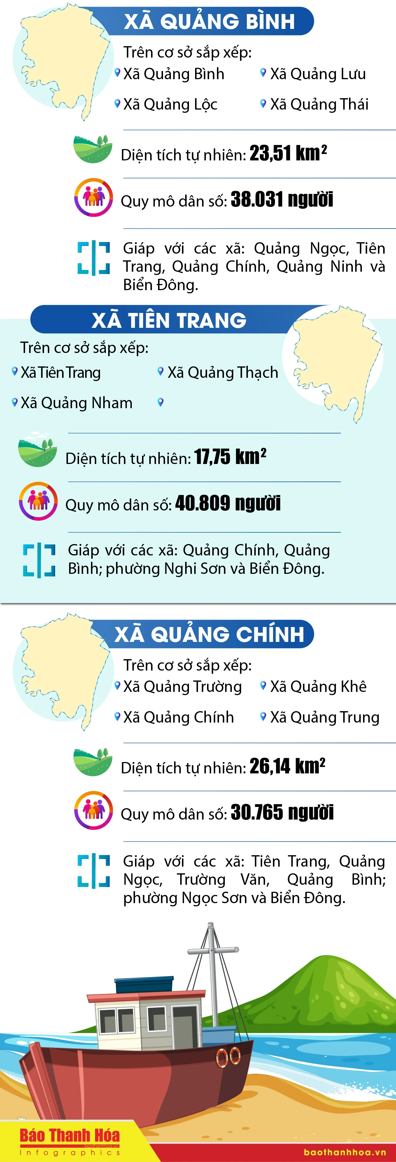 Tên các xã sau sắp xếp tại huyện Quảng Xương