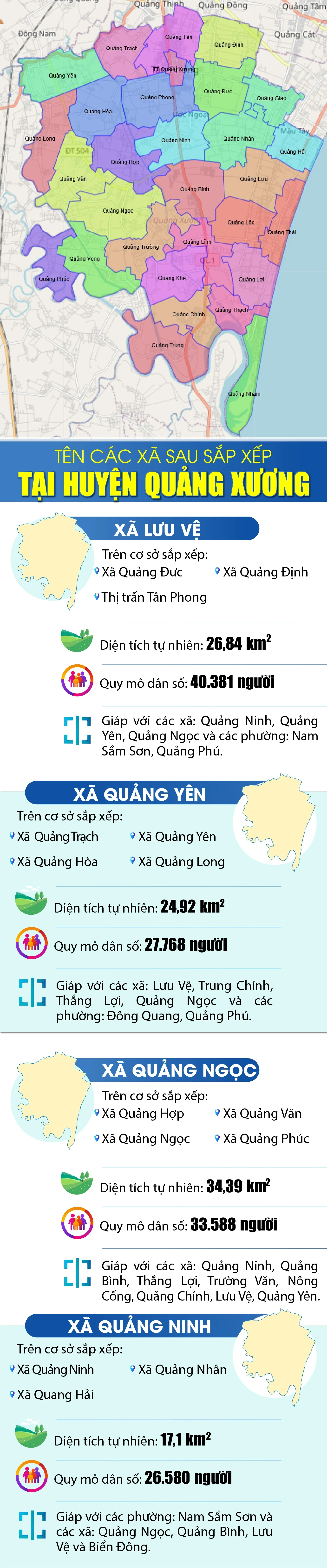 Tên các xã sau sắp xếp tại huyện Quảng Xương