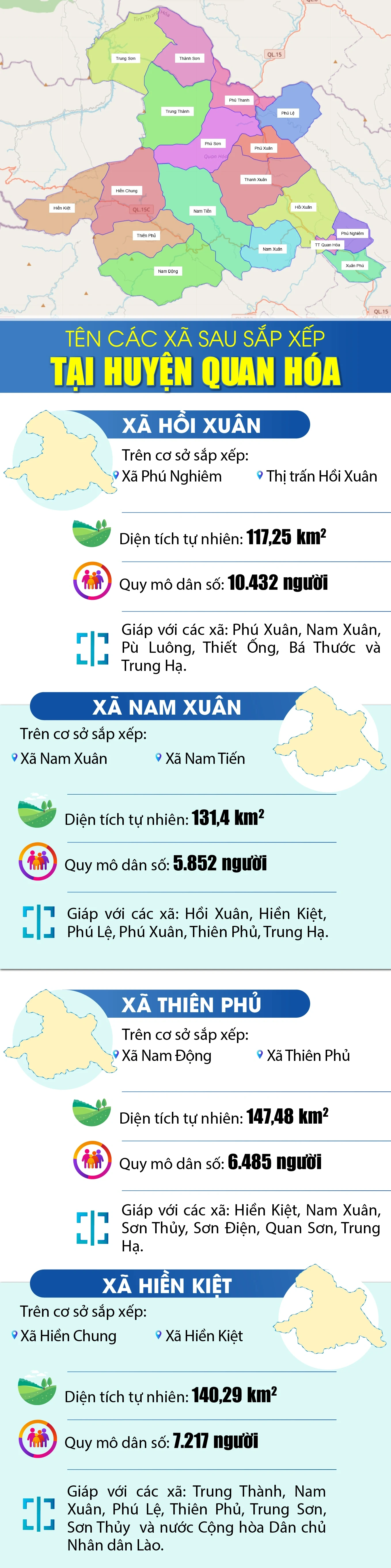 Tên các xã sau sắp xếp tại huyện Quan Hóa