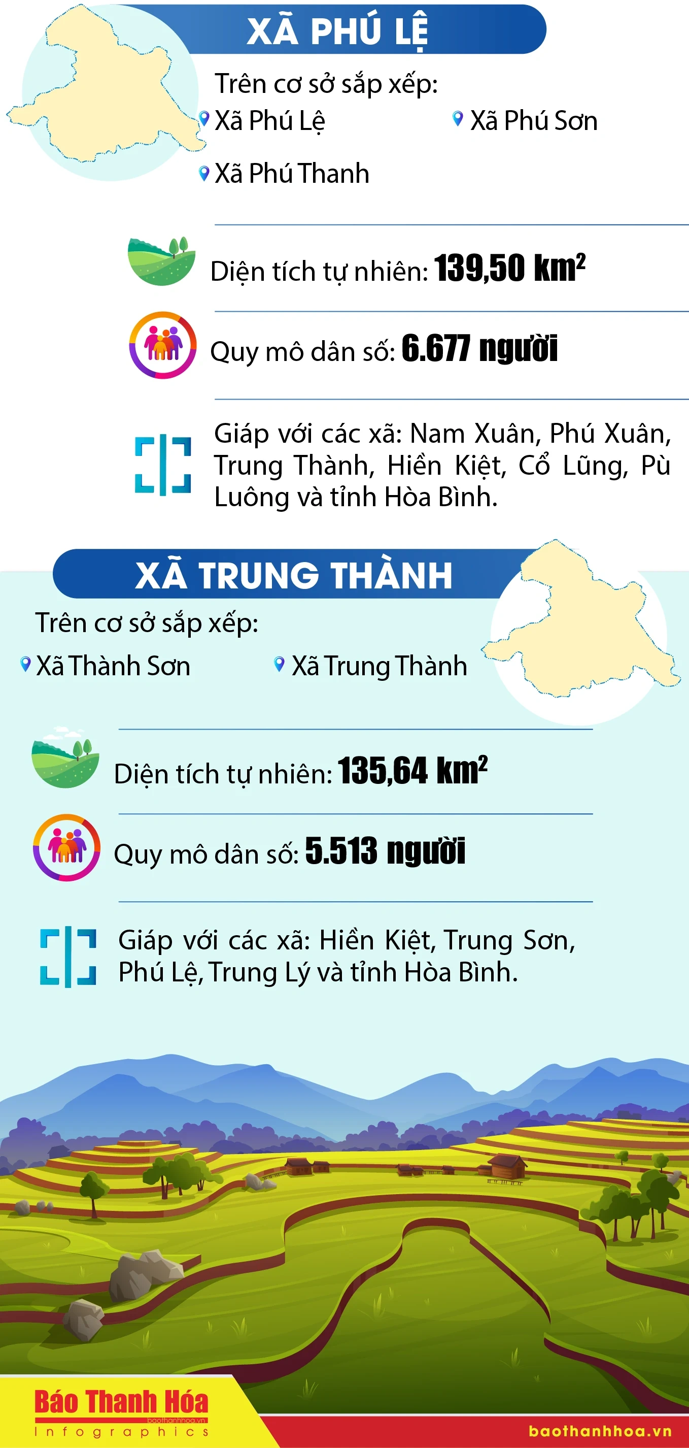 Tên các xã sau sắp xếp tại huyện Quan Hóa