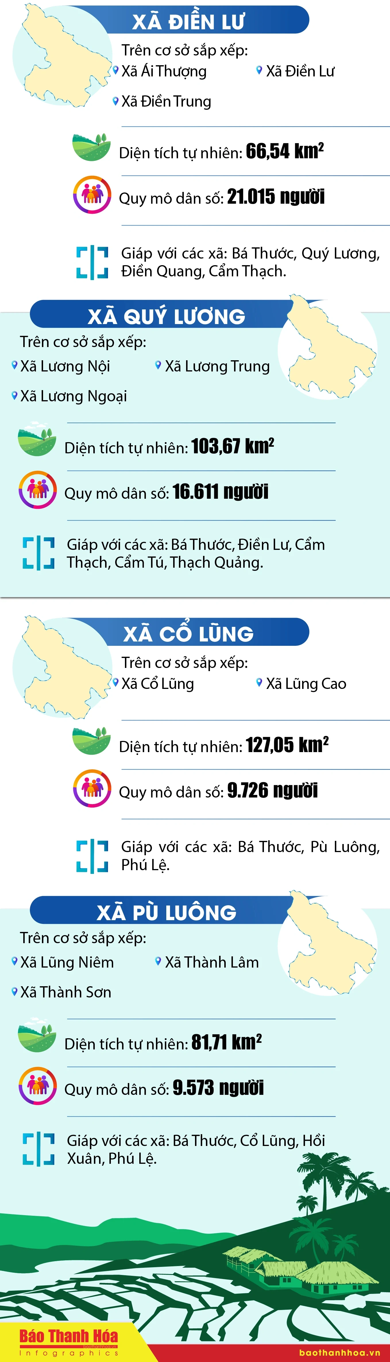 Tên các xã sau sắp xếp tại huyện Bá Thước