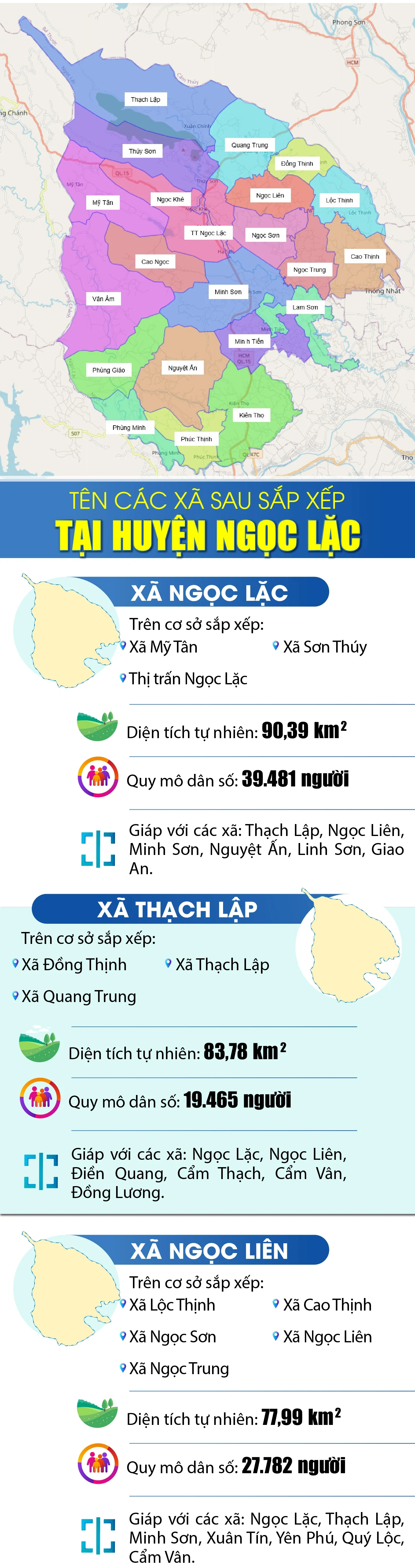 Tên các xã sau sắp xếp tại huyện Ngọc Lặc