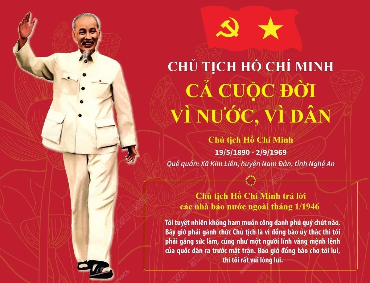 Chủ tịch Hồ Chí Minh - Cả cuộc đời vì nước, vì dân