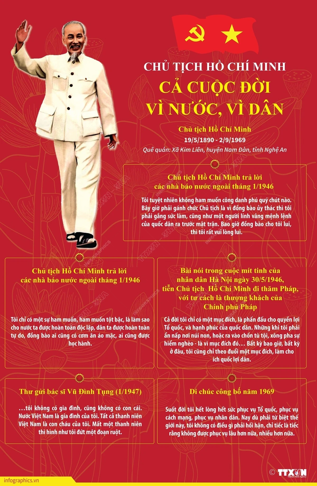 Chủ tịch Hồ Chí Minh - Cả cuộc đời vì nước, vì dân