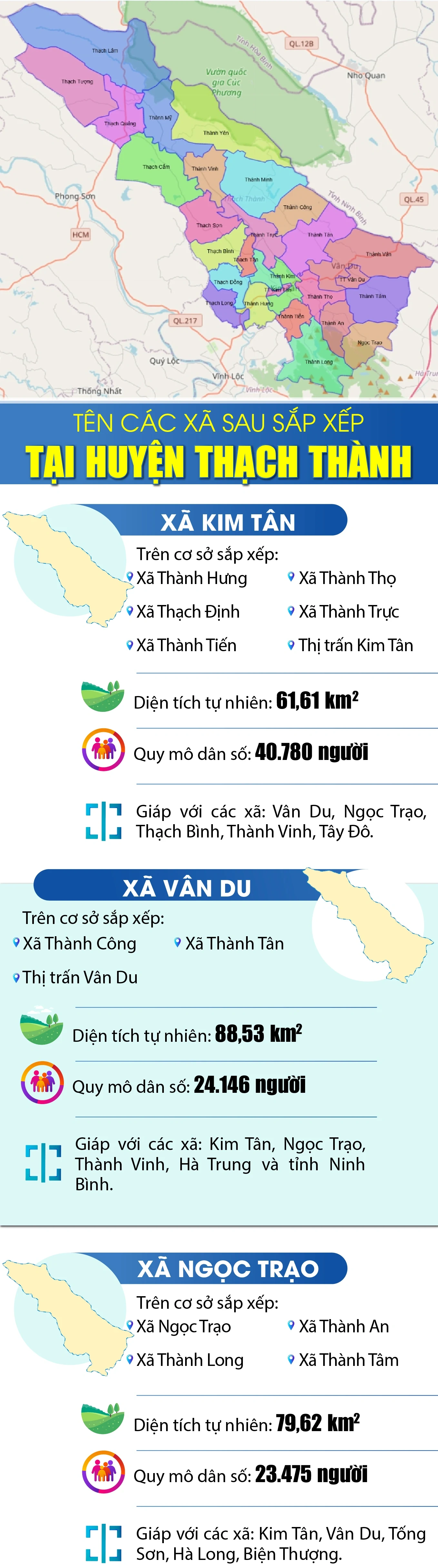 Tên các xã sau sắp xếp tại huyện Thạch Thành