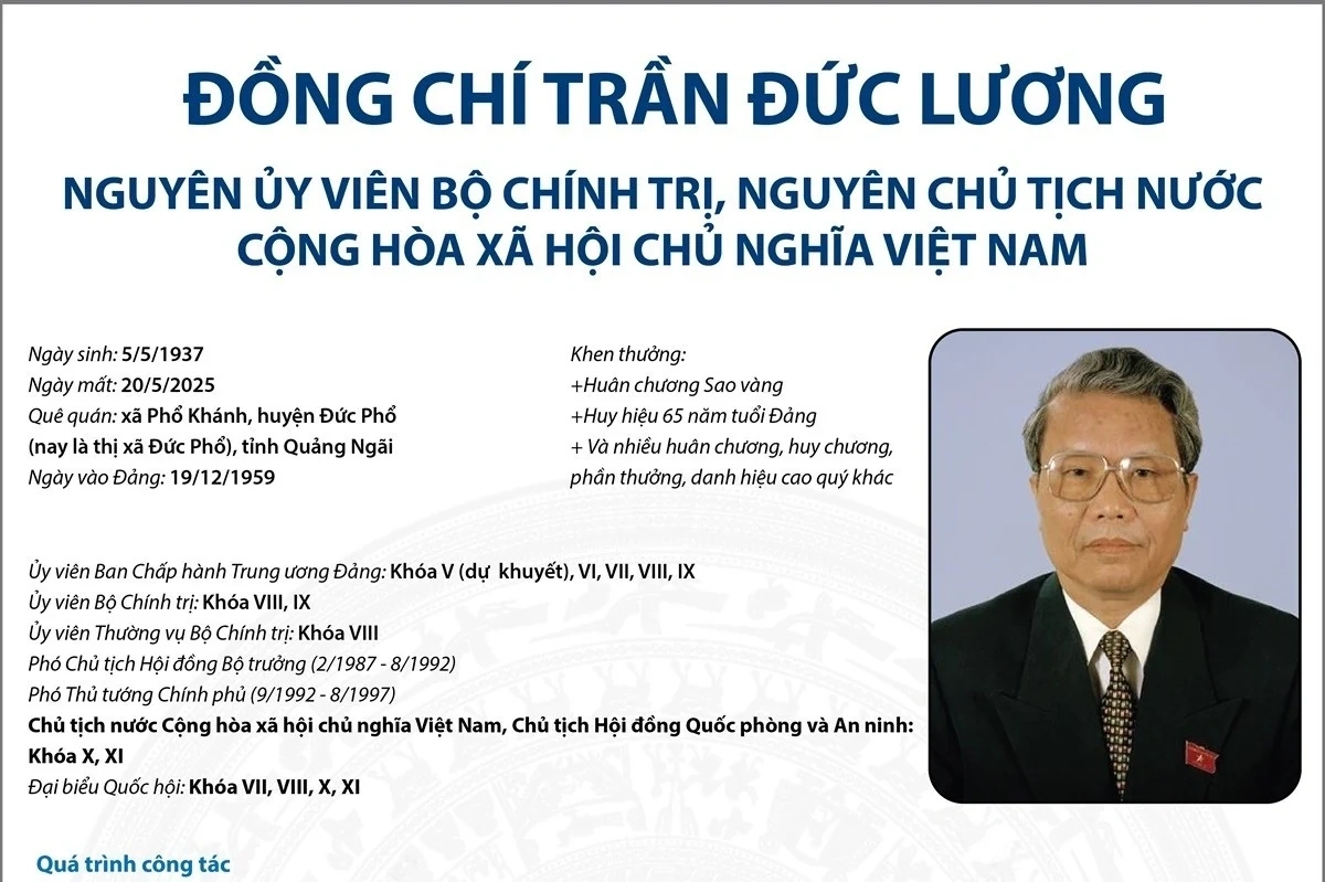 Nguyên Ủy viên Bộ Chính trị, nguyên Chủ tịch nước Trần Đức Lương