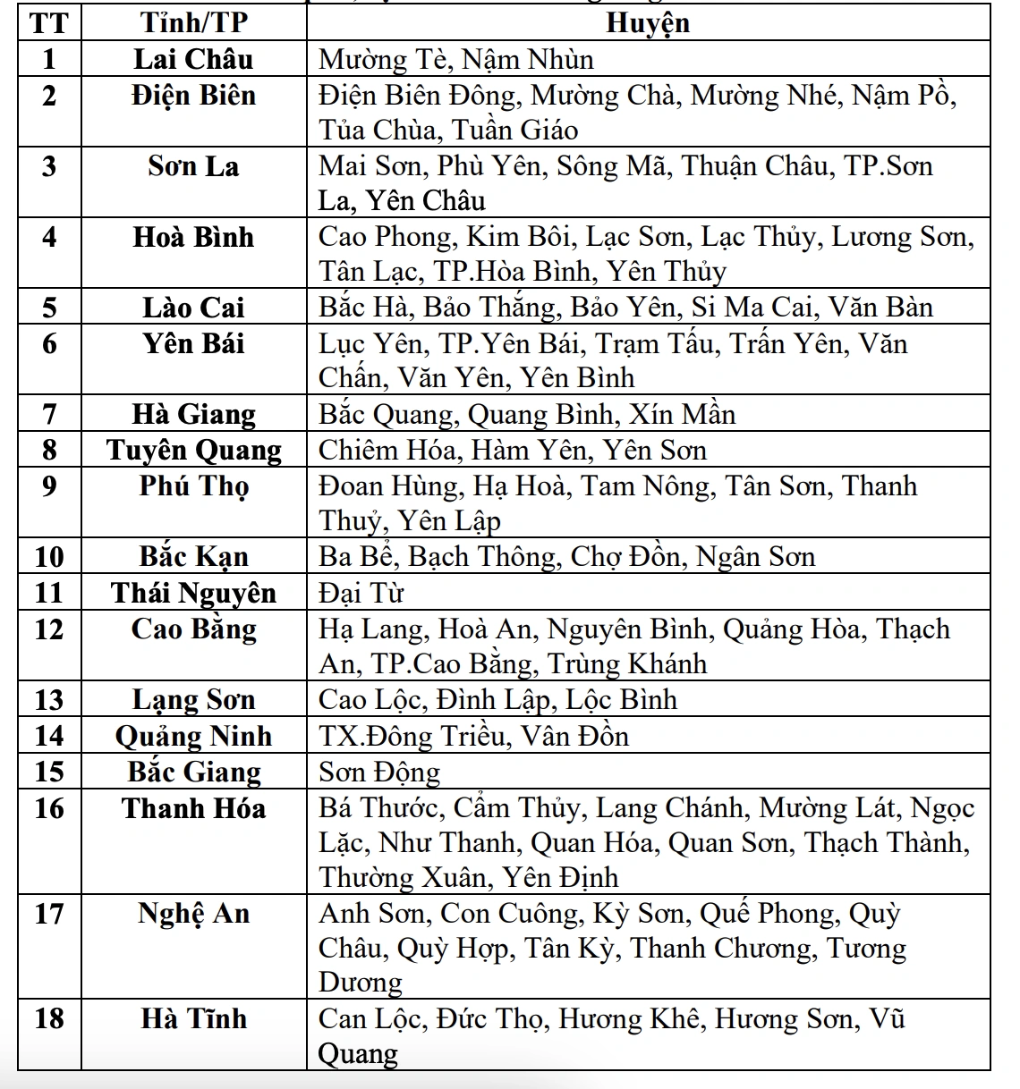 Cảnh báo lũ quét, sạt lở tại 11 huyện miền núi Thanh Hóa