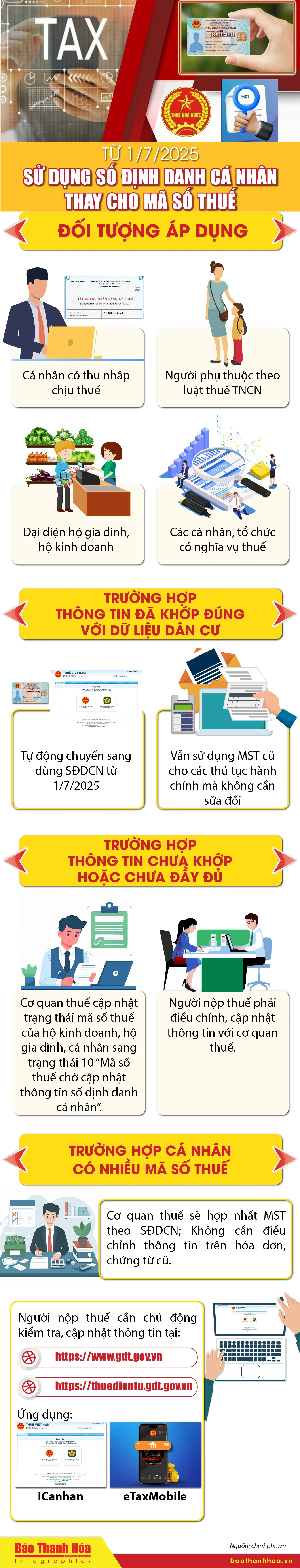 [Infographics] - Số định danh cá nhân thay cho mã số thuế từ 1/7/2025
