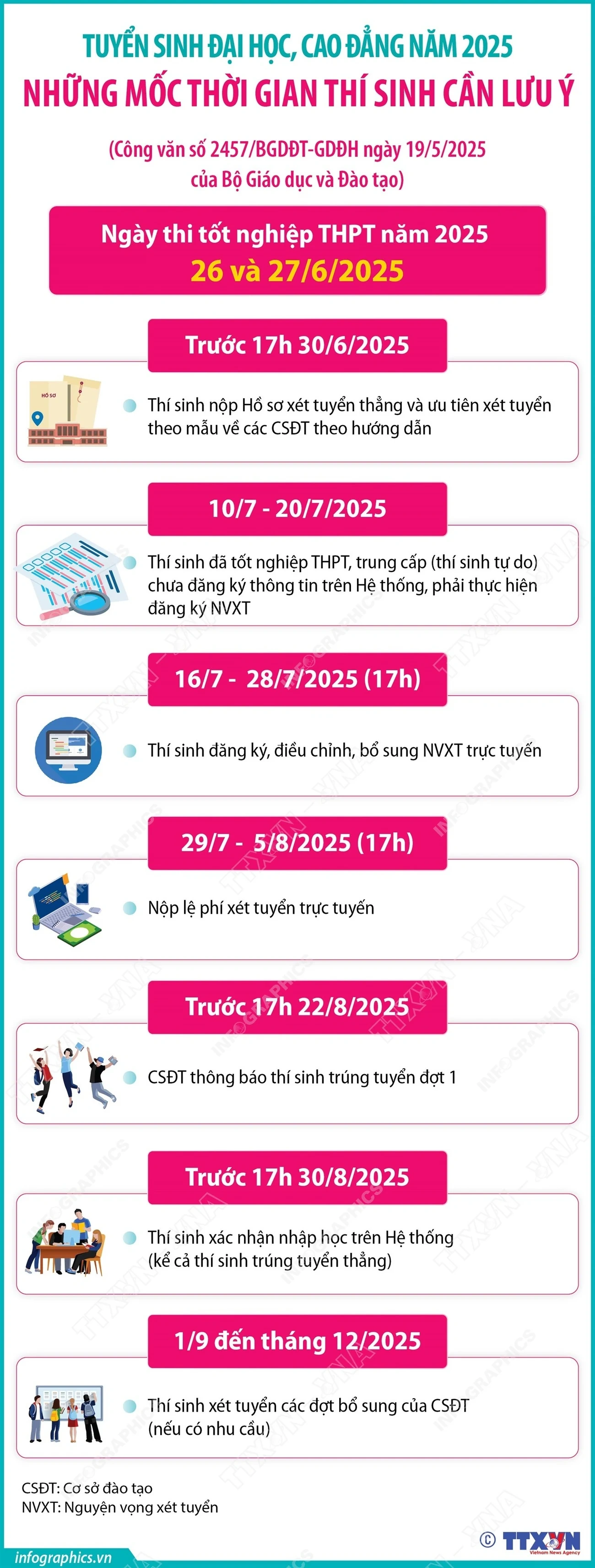 Tuyển sinh đại học, cao đẳng năm 2025: Những mốc thời gian thí sinh cần lưu ý