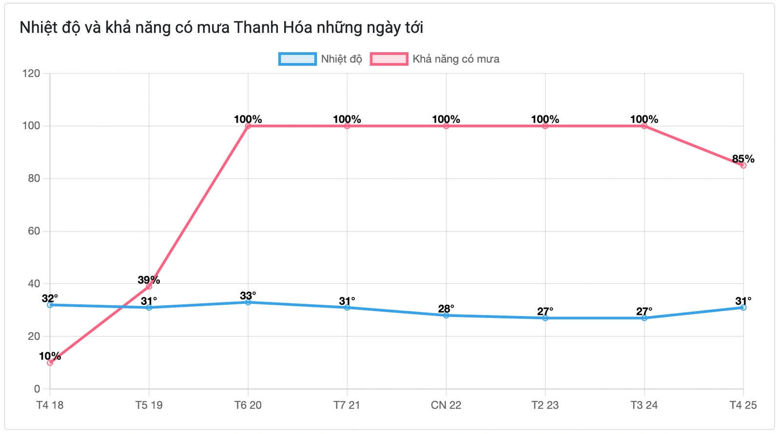 Cách xem dự báo thời tiết Thanh Hóa nhanh chóng chính xác