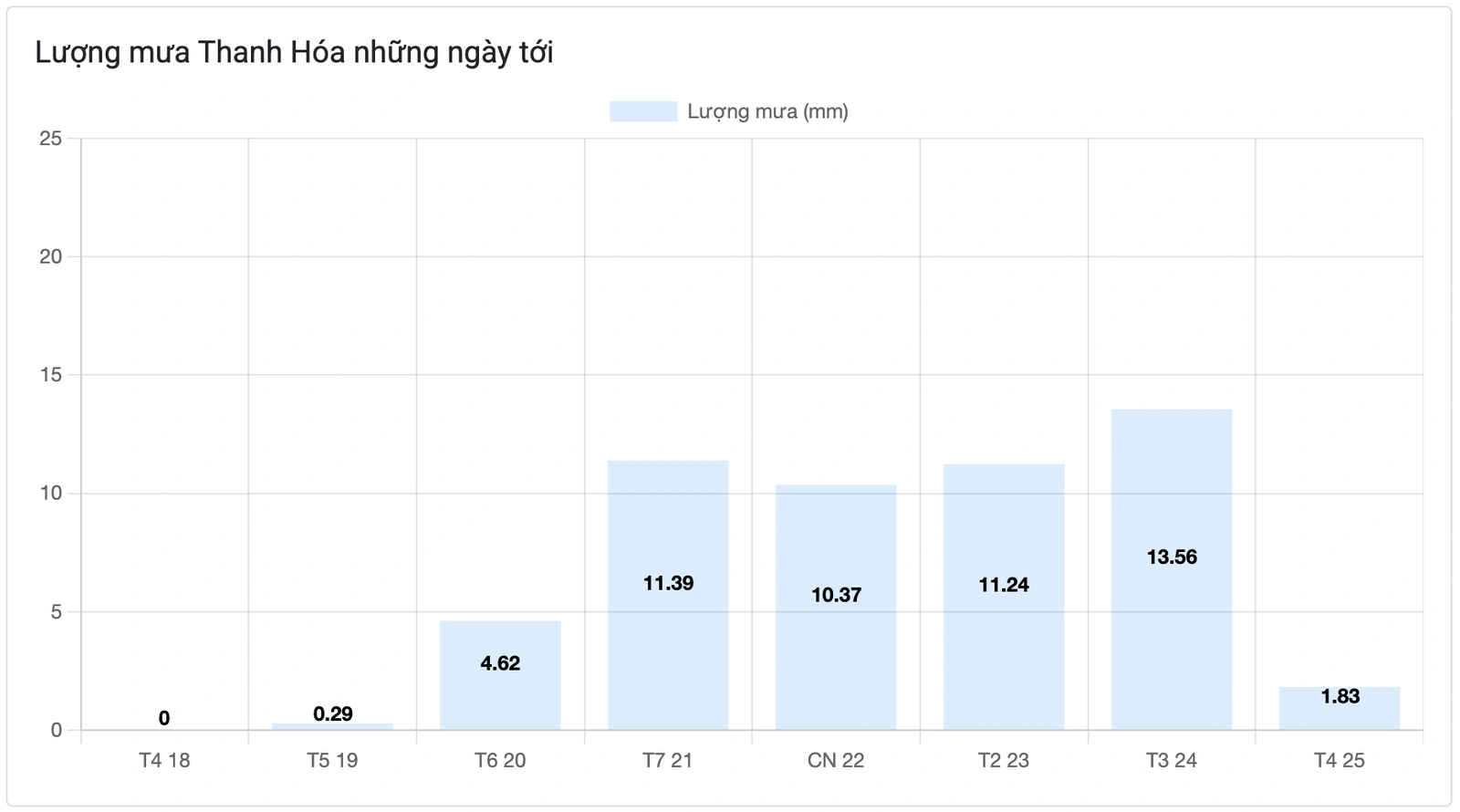 Cách xem dự báo thời tiết Thanh Hóa nhanh chóng chính xác