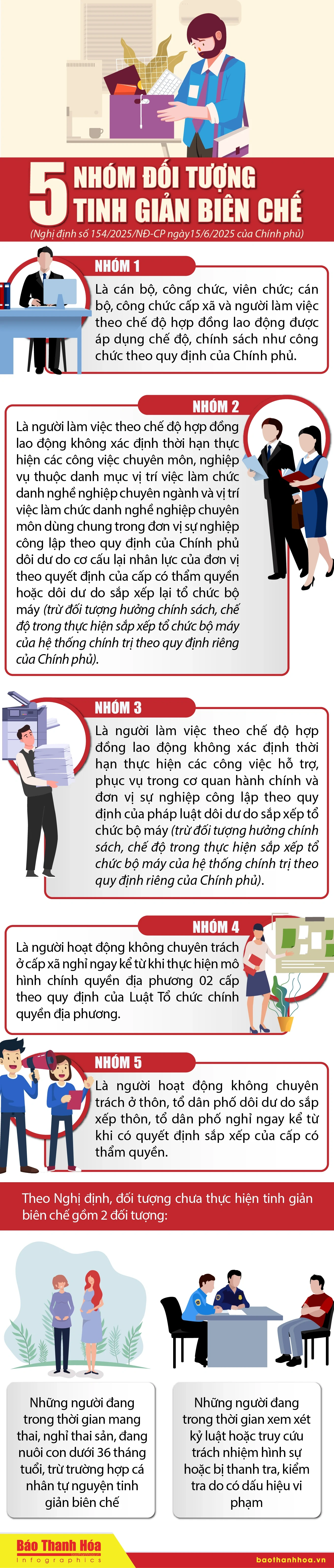 [Infographics] - 5 nhóm đối tượng tinh giản biên chế